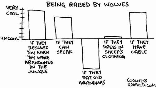 Coolness of being raised by wolves